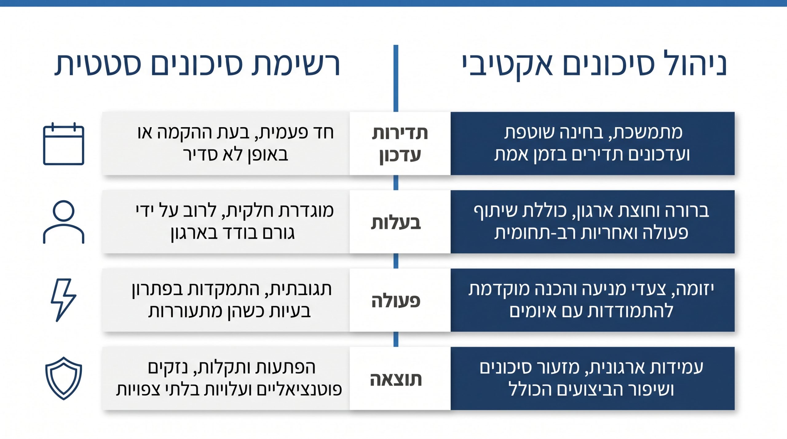 ניהול סיכונים אקטיבי בפרויקטי בינוי ותשתיות