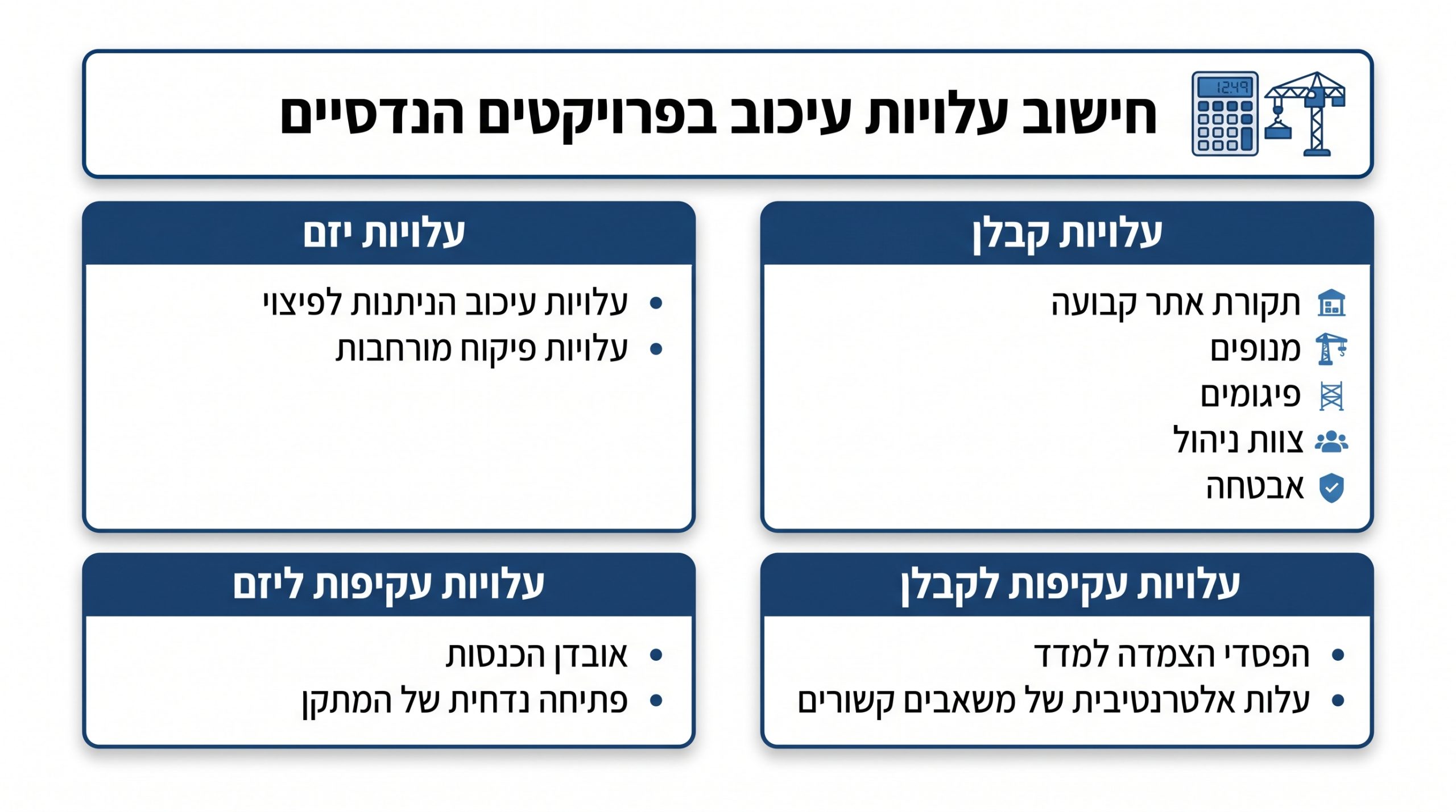 חישוב עלות עיכוב בפרויקטים הנדסיים מורכבים