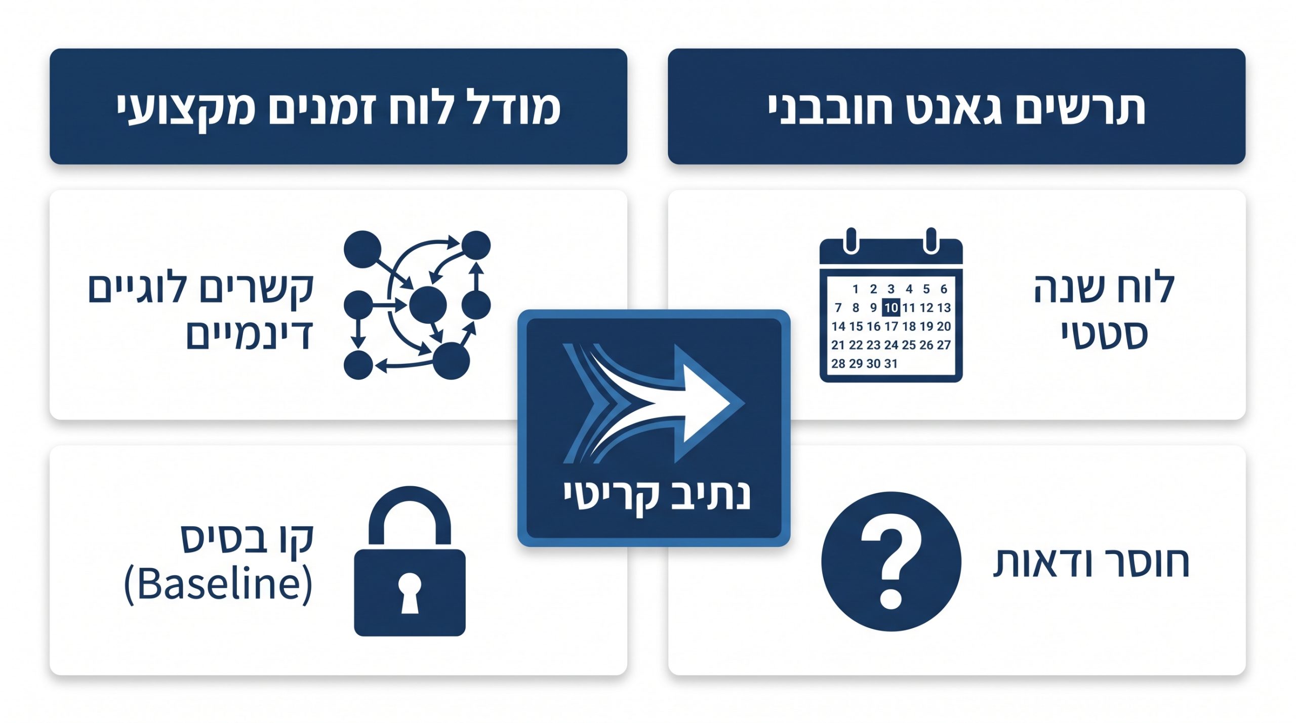 כיצד יועץ לוחות זמנים יחסוך לכם זמן וכסף
