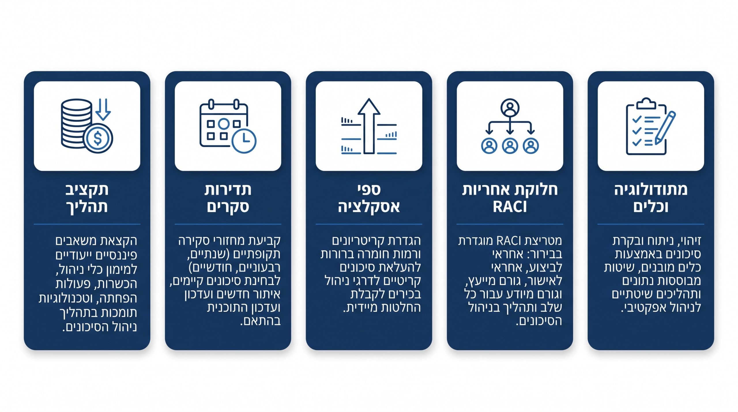 מדריך לבחירת שירותי ניהול סיכונים בפרויקטים