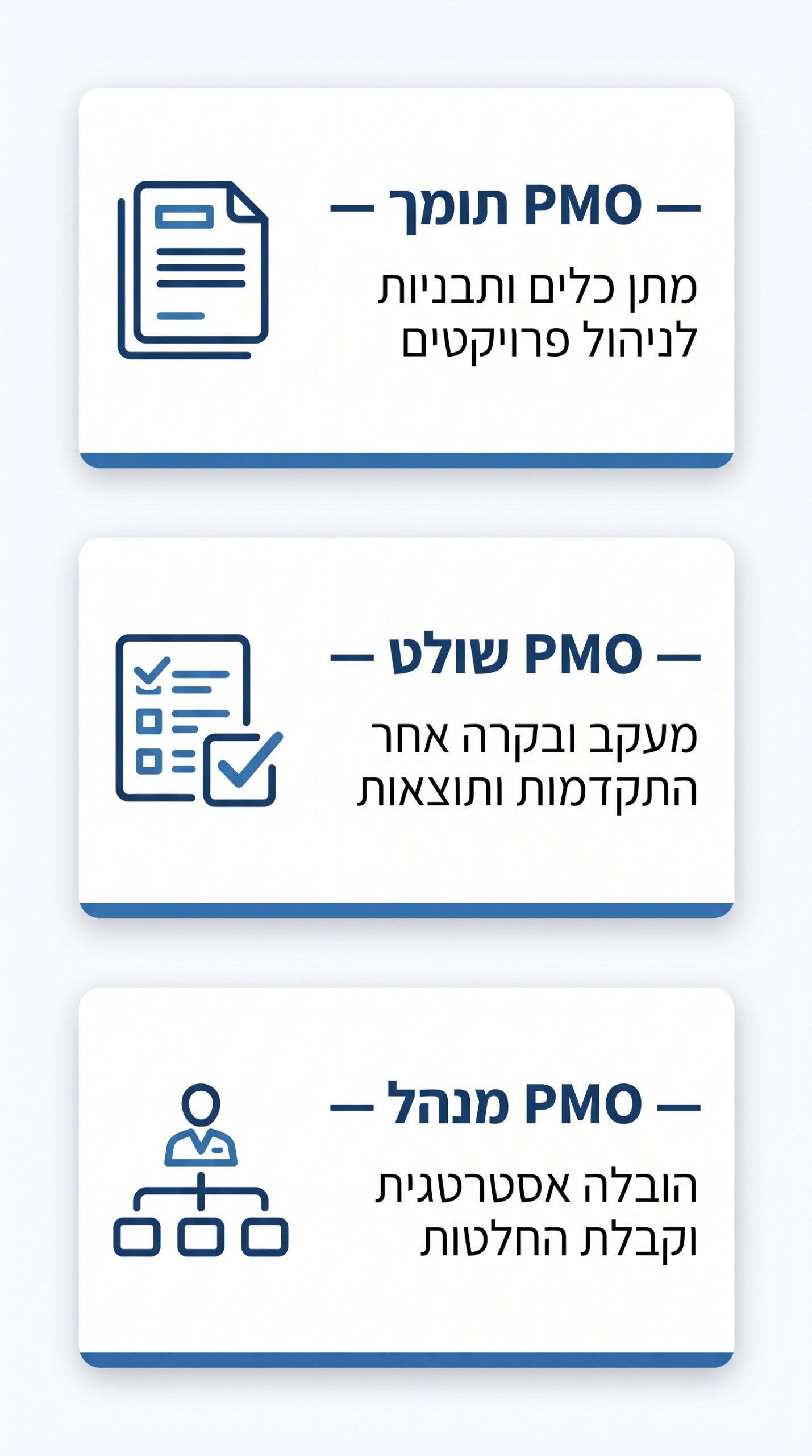 שער לניהול פרויקטים יעיל: פתרונות PMO לעסקים