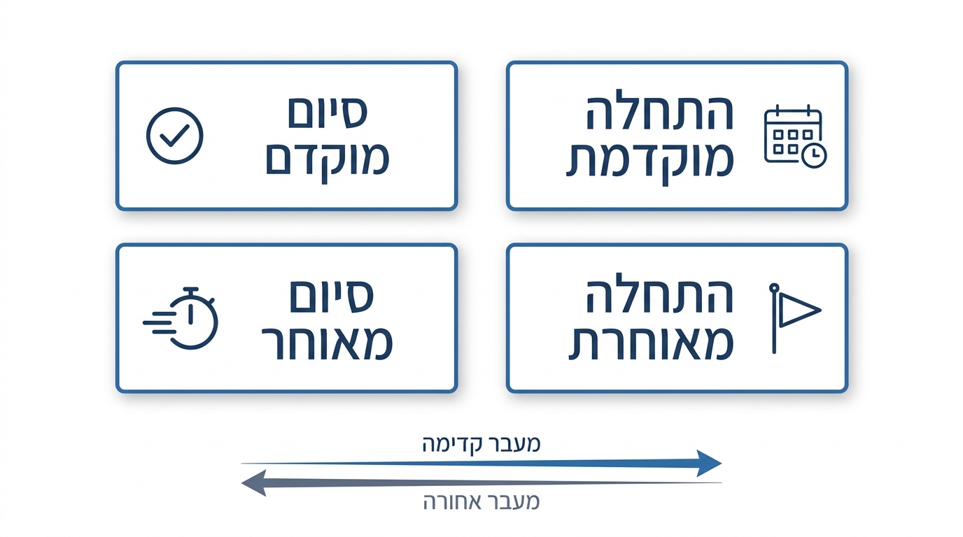 מהו נתיב קריטי וכיצד הוא מייעל ניהול פרויקטים?