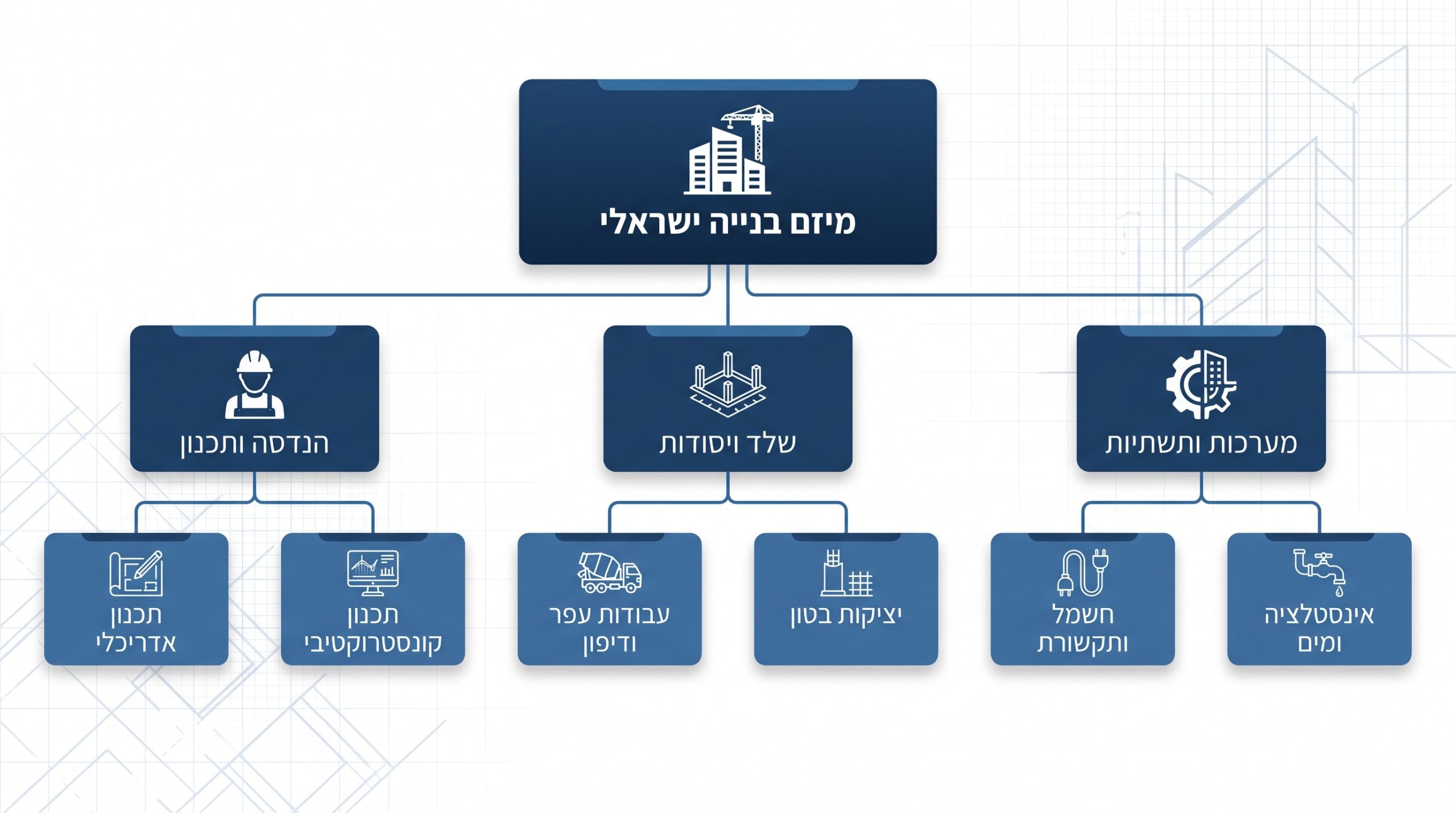 מדריך מקיף על הכנת לוח זמנים לפרויקט