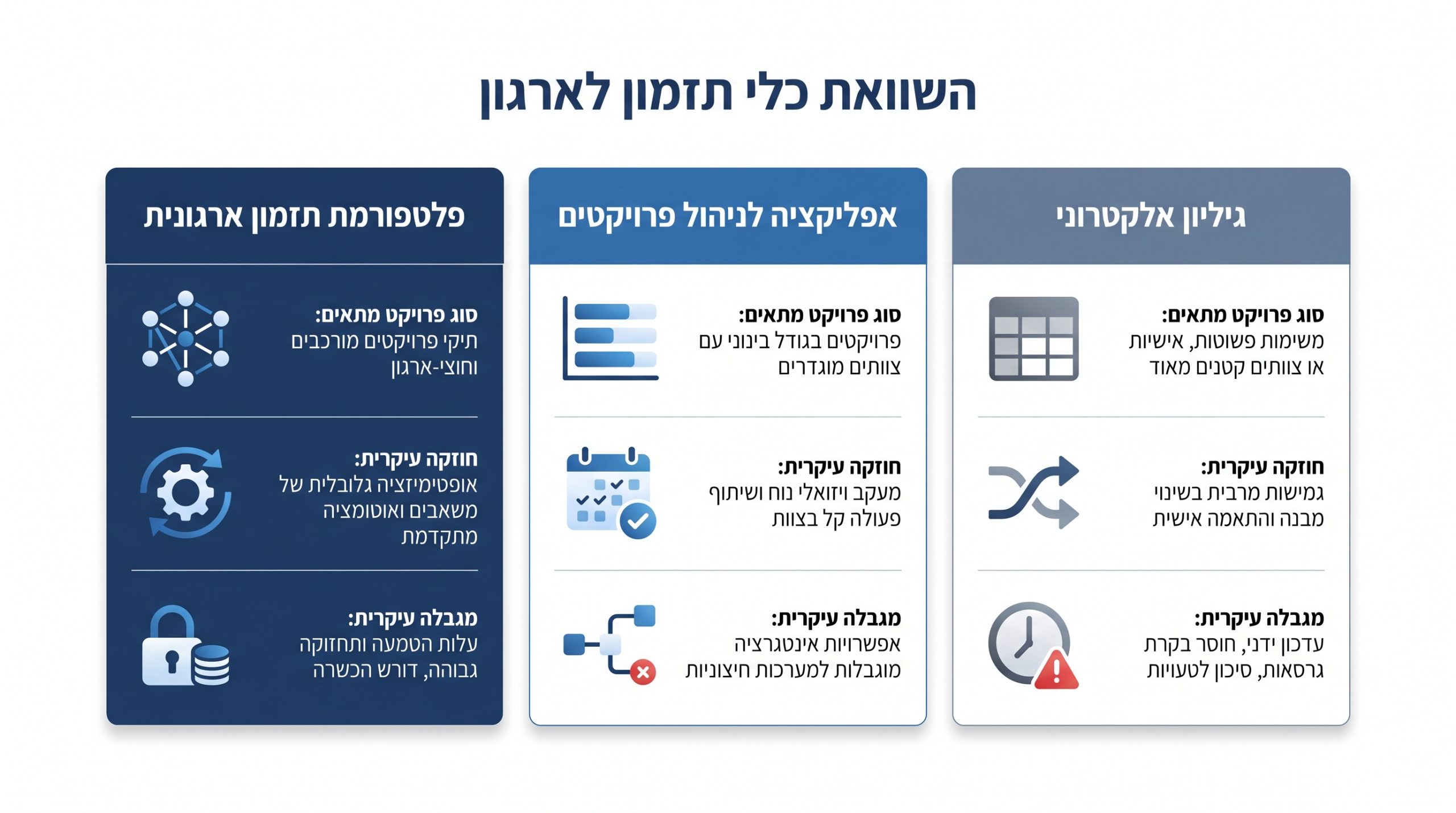 השוואת כלים לניהול לוחות זמנים: אקסל, MS Project ו-Primavera P6