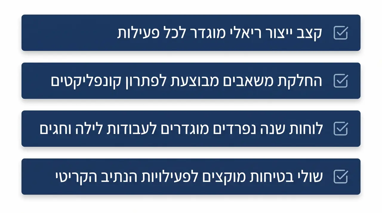 טעויות קריטיות בהקצאת משאבים ואיך נמנעים מהן