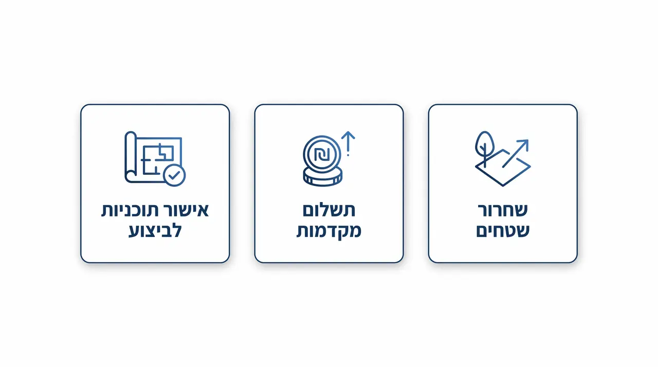 דיאגרמה המציגה הצגת אומדני זמן להנהלה תוך ביסוס אמינות מערכתית