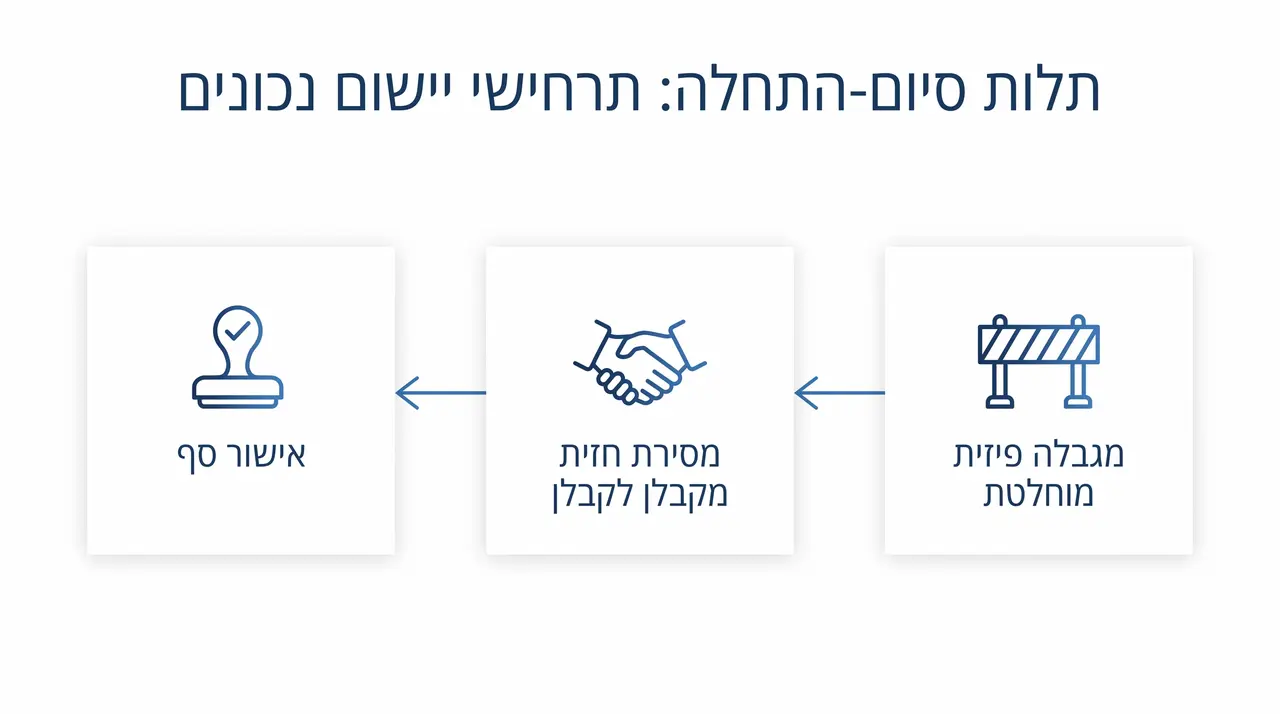 מהן תלויות בין משימות ואיך מנהלים אותן נכון