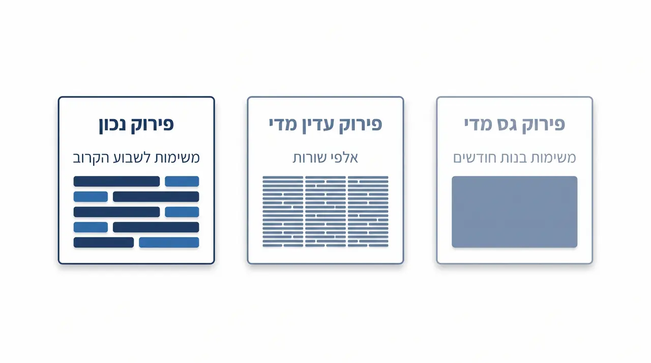 גאנט ניהול פרויקט: המדריך המלא לתכנון חכם