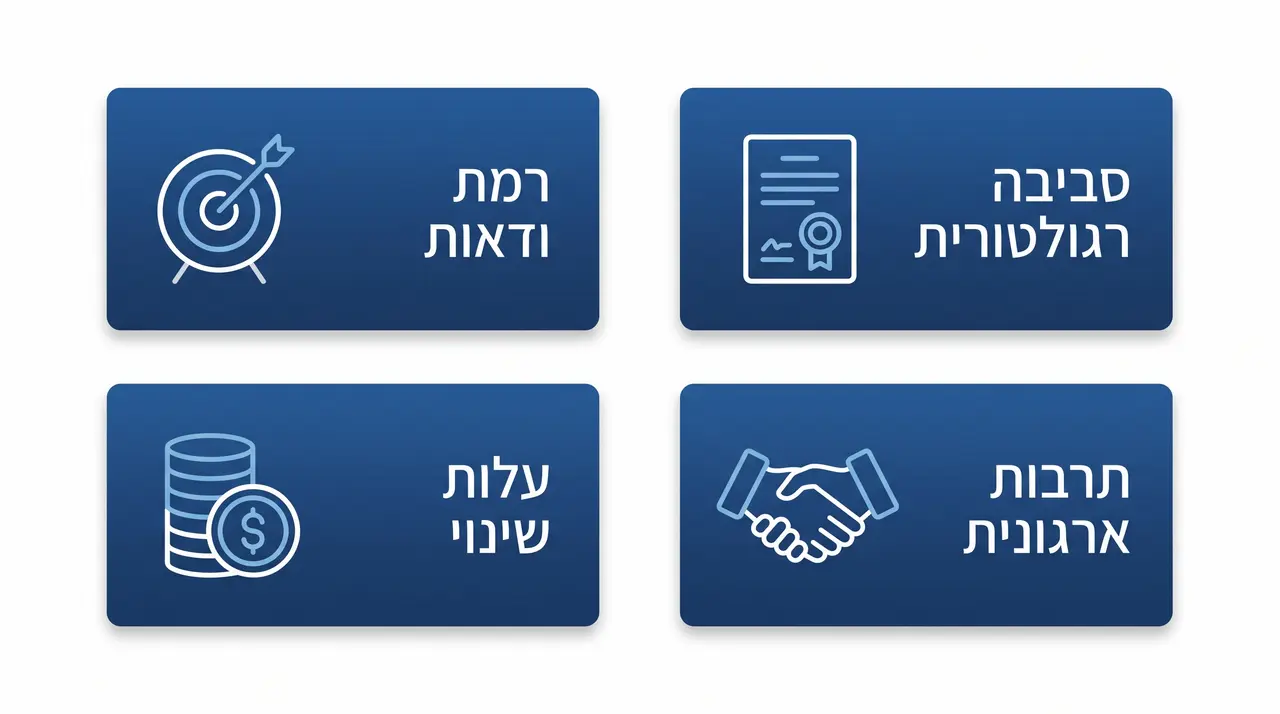 איך לבחור את המתודולוגיה המתאימה לפרויקט