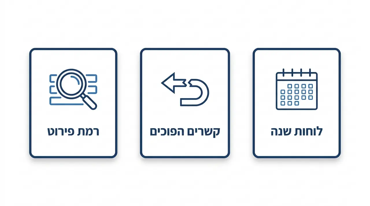 איור המתאר טעויות נפוצות בבניית גאנט נתיב קריטי, רמות פירוט, השהיות שליליות ולוחות שנה שגויים